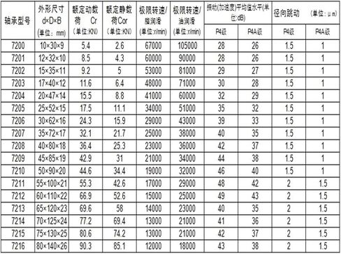 1 مجموعة 7206 7206C-2RZ-P4-DBD 30x62x16 محامل الاتصال المغزل in Kuwait