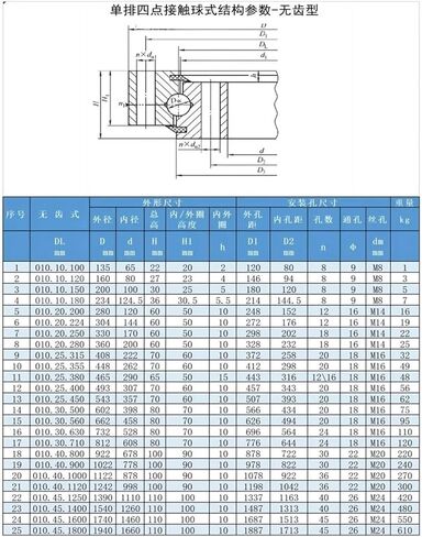 1 قطعة محمل دوار صغير بلا أسنان 010.10.100 65*135 20 22 مللي متر in Kuwait