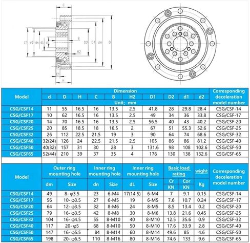 1 قطعة CSG/CSF17 10*62 16.5 مللي متر المخفض تحمل روبوت المفصل الذراع التوجيه in Kuwait