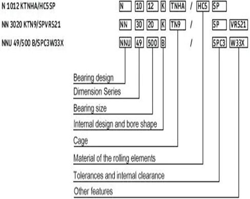 1 قطعة تحمل NN3018K W33 3182118 90x140x37 NN3018 3018 محامل أسطوانية آلة أداة in Kuwait