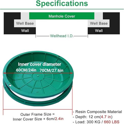 24in Round Manhole Cover and Frame, Recessed Septic Tank Lid Green Sewage Basin Cover Hidden Manhole Cover for Outdoor Parks Grass Pot Well (24in (60cm)) in Saudi Arabia