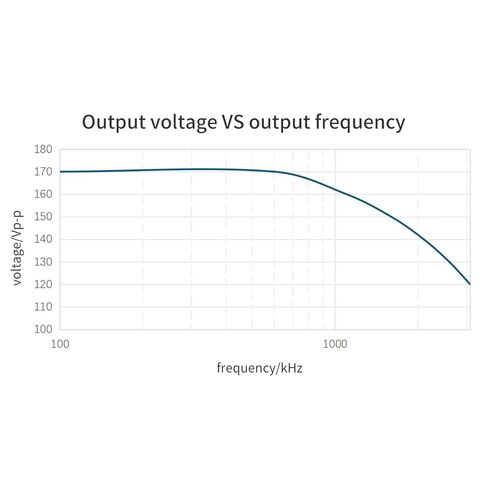 PINTECH HA-280A High Voltage Amplifier, 2MHz, 170Vp-p, 0.5Ap-p, Voltage Magnification with Output Protection Switch, Function Waveform Generator in Saudi Arabia