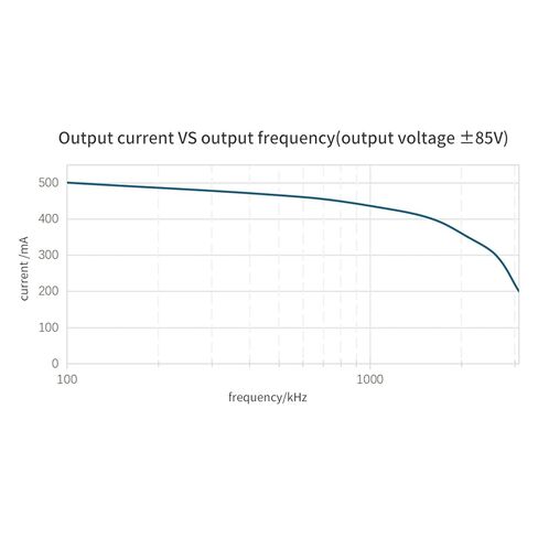 PINTECH HA-280A High Voltage Amplifier, 2MHz, 170Vp-p, 0.5Ap-p, Voltage Magnification with Output Protection Switch, Function Waveform Generator in Saudi Arabia