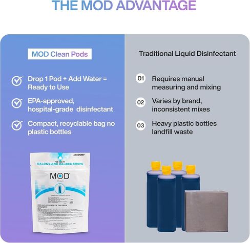 Mod Clean Disinfectant Pods – Hospital Grade, EPA Approved, Water-Soluble Cleaning Solution for Clippers, Nail Tools, Spa Equipment, Barber, Hair Stylists, Salons, Aestheticians & Professionals (32ct) in Kuwait
