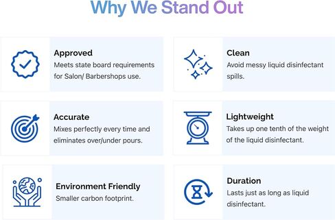 Mod Clean Disinfectant Pods – Hospital Grade, EPA Approved, Water-Soluble Cleaning Solution for Clippers, Nail Tools, Spa Equipment, Barber, Hair Stylists, Salons, Aestheticians & Professionals (32ct) in Kuwait