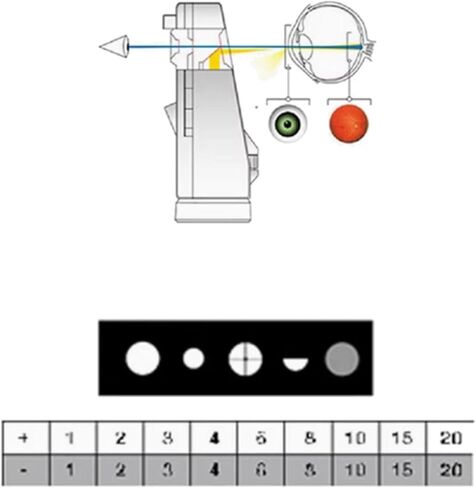 منظار العين المحمول LED، منظار الأذن، مجهر بصري محمول، تكبير 3X، لطب العيون، المختبر، مستشفيات الحيوانات الأليفة in Kuwait