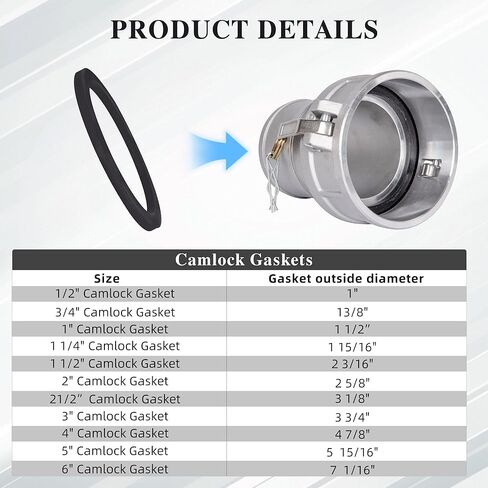 حشوات Camlock مقاس 2 بوصة، 5 عبوات - أختام مطاطية Buna-N شديدة التحمل لتركيبات الكامة والأخدود مقاس 2 بوصة - مقاومة للزيوت والمواد الكيميائية لحقائب IBC والري الزراعي ونقل السوائل الصناعية in Kuwait