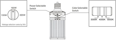 RAB Lighting RAB HIDFA-205S-EX39-8CCT-BYP مصباح LED على شكل قطعة ذرة، 205 وات كحد أقصى، ضبط الطاقة واللون، 120-277 فولت، قاعدة Mogul EX39، درجة حرارة اللون 3000K/4000K/5000K، 30750 لومن كحد أقصى in Kuwait