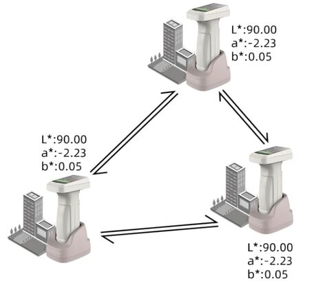 مقياس الطيف الضوئي DS-700C-1، محلل اختلافات اللون، الفاصل الزمني للطول الموجي 10 نانومتر، دقة التكرار الممتازة in Kuwait