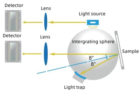 مقياس فرق اللون DS-400، مقياس الطيف الضوئي المحمول، لتحليل ألوان الأقمشة والطلاء، دقة تكرار ممتازة in Kuwait