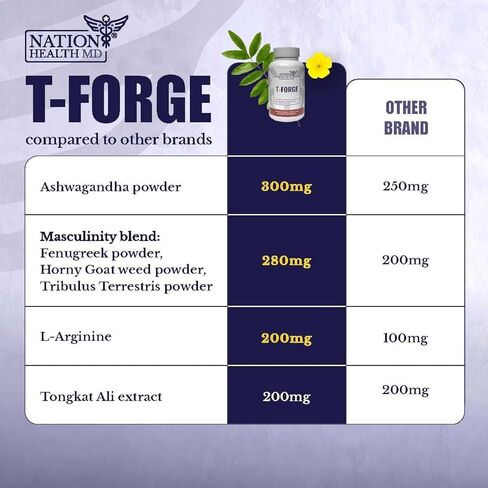 T-Forge - Energy and Mood Support - Supplements for Men with Tongat Ali, Folic Acid, L-Arginine, Tribulus Terrestris - 60 Capsules in Kuwait