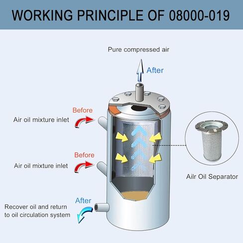 08000-019 Air Oil Separator Spin-On Filter Compatible With Sullivan/Palatek Air Compressor, Replace KB08000-019 in Kuwait