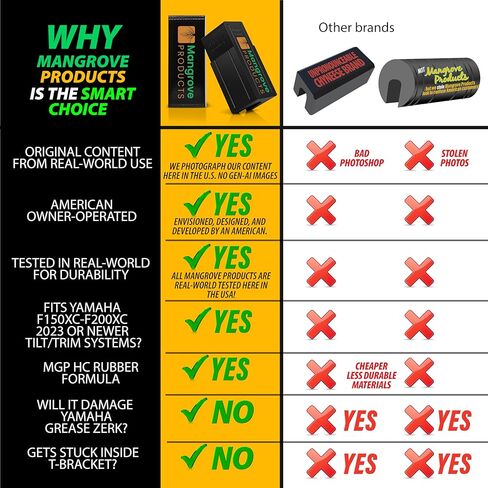 TS-Block Y-TS، إسفين موفر للرافعة لياماها 2023+ إلى 150hp و200hp الحالي، دعم المحرك الخارجي، رام واحد، ملحقات القوارب العائمة، موفرات الرافعة للمحرك الخارجي in Kuwait