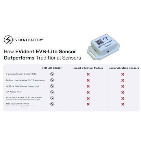 مستشعر اهتزاز Wi-Fi EVB Lite يصل إلى 1.6 كيلو هرتز | مقياس تسارع ثلاثي المحاور | وضع واي فاي وAP | برنامج مجاني لمحور الأجهزة | DIY، جهاز استشعار الحركة للهواة والاستخدام الشخصي in Kuwait