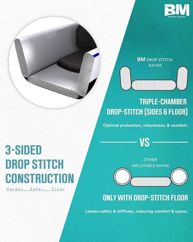 Beyond Marina 12′6″ Inflatable Kayak with Motor Bracket, 1 Person Blow Up Fishing Boat, Includes Wheeled Backpack, 3 Rod Holders & Inflatable Seat, Compatible with Pedal Drive & Rudder(Optional) in Kuwait