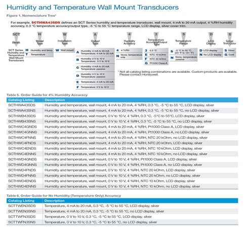 Honeywell SCT HWB43SDS Humidity & Temperature Wall Mount Transducers (Temperature Range: -25°C to 60°C with LCD Display & 4mA to 20mA Output) by Instrukart in Kuwait