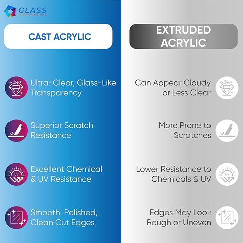 Custom Cut to Size Clear Plexiglass Sheets - Cast Acrylic, 1/8", 1/4", 1/2" Thick | Shatterproof, UV-Resistant Panels for Replacement Glass, Displays & DIY | USA Made in Saudi Arabia