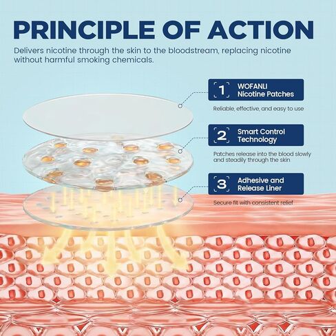 60 Count - Nicotine Patches 3mg (Applicable to Step 1/Step 2/Step 3), Transdermal Stop Smoking Aid for Craving Relief, Flexible Dosing with Fast-Acting Nicotine Replacement Therapy in Kuwait