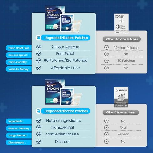 60 Count - Nicotine Patches 3mg (Applicable to Step 1/Step 2/Step 3), Transdermal Stop Smoking Aid for Craving Relief, Flexible Dosing with Fast-Acting Nicotine Replacement Therapy in Kuwait