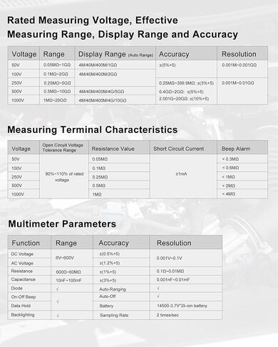 مقياس مقاومة العزل 2 في 1 ومقياس رقمي متعدد، مقياس ميغا أومتر 20 جيجا أوم/1000 فولت مع نطاق تلقائي، الاحتفاظ بالبيانات، جهاز اختبار جهد التيار المتردد/التيار المستمر، قياس السعة لاختبار المنزل الكهربائي in Kuwait