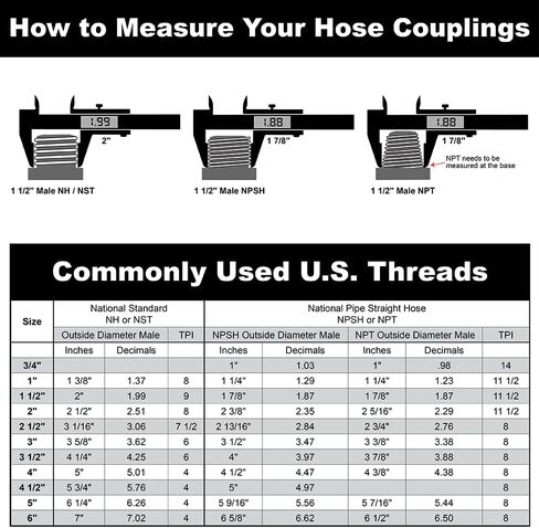 Suction Pump Water Hose with Fire Hose Threads - Made in the USA - White/Clear Trash Pump Hose - 1 1/2" x 10' in Kuwait