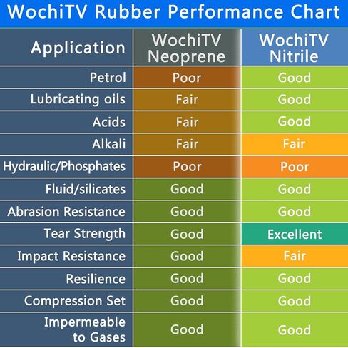 لوح مطاطي من النتريل WochiTV، بسمك 3/8 بوصة × 12 بوصة عرض × 12 بوصة طول، وسادة Buna-N Shore A65 صلابة NBR، مادة حشية مطاطية مقاومة لزيت الوقود، مثالية لمشاريع مصدات الأختام DIY in Kuwait