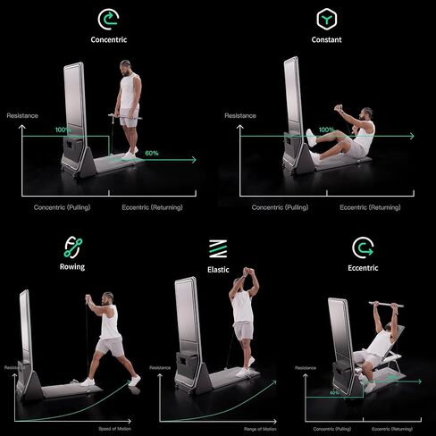 AEKE Smart Home Gym System- Fitness Mirror K1: AI-Powered All-in-One Fitness Machine for Full-Body Strength Training and Personalized Workouts in Saudi Arabia