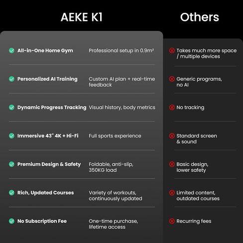 AEKE Smart Home Gym System- Fitness Mirror K1: AI-Powered All-in-One Fitness Machine for Full-Body Strength Training and Personalized Workouts in Saudi Arabia