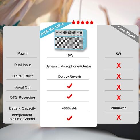 يوير مضخم جيتار صوتي صغير 10 وات صوتي وجيتار أمبير مع تأخير رقمي/تأثير ترددي محمول جيتار أمبير بلوتوث مكبر صوت سماعة رأس جاك/OTG للتسجيل والتمرين والسفر مع حقيبة حمل in Kuwait