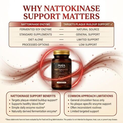 Maia Nattokinase | 5000 FU | Supports Arterial Cleanliness, Nitric Oxide, Cardiovascular Wellness | Fermented Soybean Enzyme Supplement in Saudi Arabia