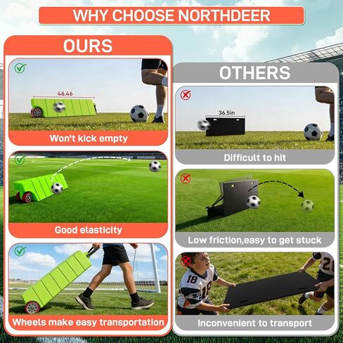 Northdeer Soccer Rebound Board, 46 X 11.7 Inch Portable Soccer Training Equipment, Dual-Surface Rebounder with Adjustable Angle, Equipped with Water Pipe, Ball Trainer and Six Disc Cones in Kuwait
