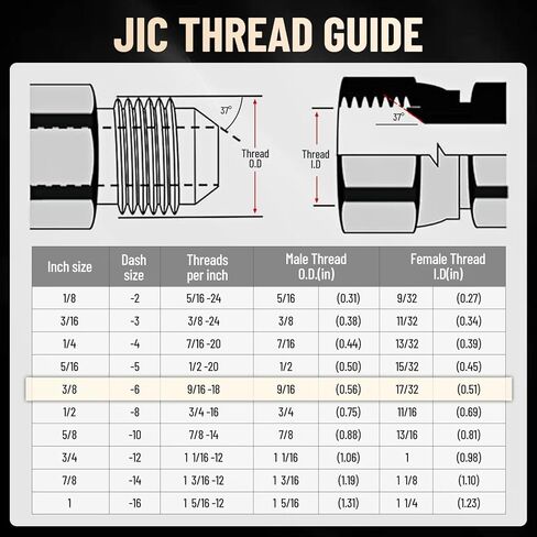 كوع 90 درجة 1/2 بوصة تركيبات قارنة التوصيل الهيدروليكية ذات الوجه المسطح 1/2 بوصة، حجم الجسم 1/2 بوصة × 3/8 بوصة JIC وصلة توصيل ذكر مع أغطية الغبار in Kuwait