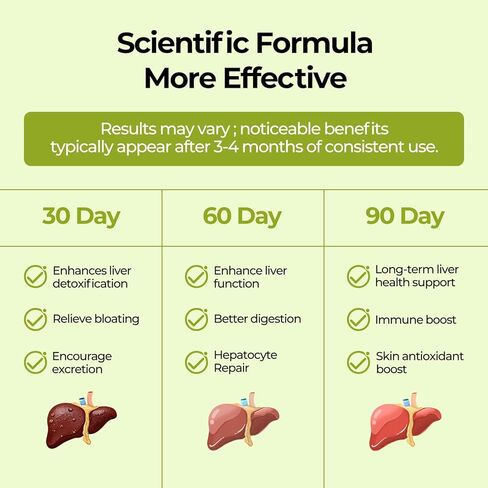 مكمل إزالة السموم وإصلاح الكبد من أوكسي إنرجي مع 80% من شوك الحليب والكركم والإينوسيتول والبوريريا، يدعم صحة الكبد، غير معدل وراثيًا، خالي من الغلوتين، 90 كبسولة نباتية، صنع في الولايات المتحدة الأمريكية in Kuwait