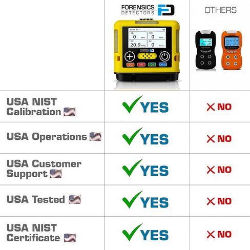 4 مراقب غاز | ميني وصغير | الولايات المتحدة الأمريكية معايرة NIST | O2، CO، H2S، LEL | شحن USB | in Kuwait