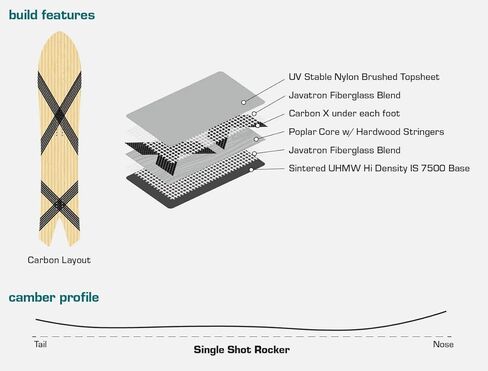 Java Javanator Snowboard, 143-165cm, Swallowtail Fish Design, Powder, All Mountain in Kuwait