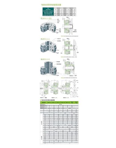 TQESC2-80A Single-Plate Dry Type 4kw 80N.mA Clutch in Saudi Arabia