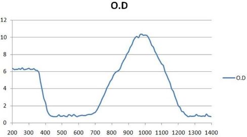 نظارات أمان الليزر LaserPair، نوع الامتصاص للنظارات الواقية من الليزر، نظارات الحماية من الليزر Nd: yag 808 نانومتر، 908 نانومتر، 980 نانومتر، 1064 نانومتر ضوء الليزر ونظارات الأمان لقاطع النقش بالليزر. in Kuwait