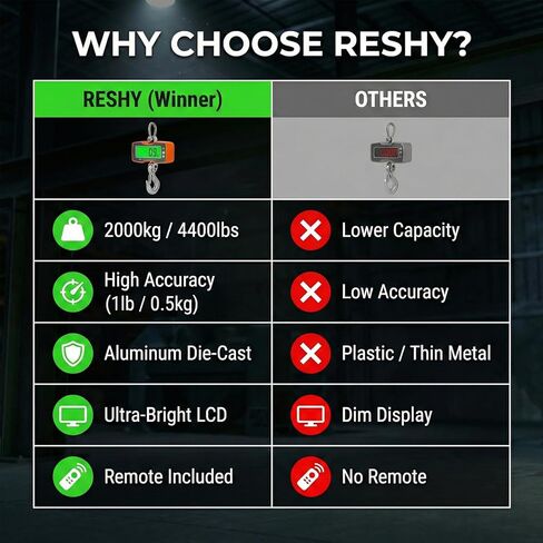 مقياس الرافعة الرقمي RESHY 4400 رطل / 2 طن، 1 رطل (0.5 كجم) مقياس معلق صناعي عالي الدقة مع جهاز تحكم عن بعد لاسلكي للمزرعة والصيد والمستودع in Kuwait