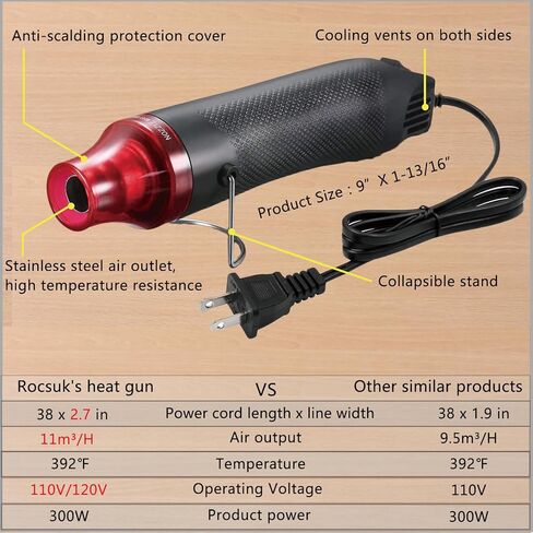 Wire Heat Shrink Tubing Kit + Mini Heat Gun for Shrink Tubing - 328pcs 2:1 Wire Shrink Wrap Tubing + 300W Heat Shrink Gun with Case - for Wires,Shrink Wrap and Cable Repair. in Saudi Arabia