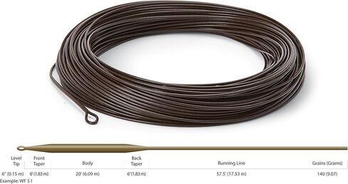 متوسط ​​كورتلاند in Kuwait