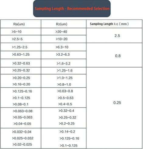 High-Precision Digital Roughness Gauge,Portable 0.01μm Accuracy Profilometer with 4 Measurement Modes Ra Rq Rz Rt,for Metal and Non-Metal Finish Detection in Kuwait