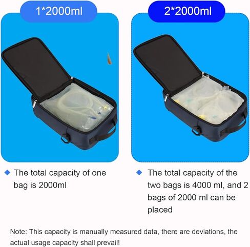 2L/4L Portable Peritoneal Dialysis Fluid Warmer, 37℃ Peritoneal Dialysis Fluid Heating Constant Temperature Box, with Digital Screen Display, for Home and Car Use in Saudi Arabia