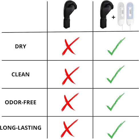Boxing Glove Dryer, Boxing Glove Cleaner, Cleaning and Stop Bad Smell, Keep Your Boxing Gloves in Good Condition, Punching Glove Cleaner, Punching Glove Dryer in Kuwait