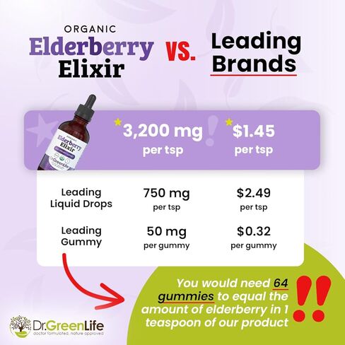 دكتور جرين موم إكسير نبات البلسان العضوي للرضع والأطفال الصغار والأطفال والبالغين - شراب نبات البيلسان السامبوكوس نيجرا - قطرات مكملة يومية لدعم المناعة in Kuwait