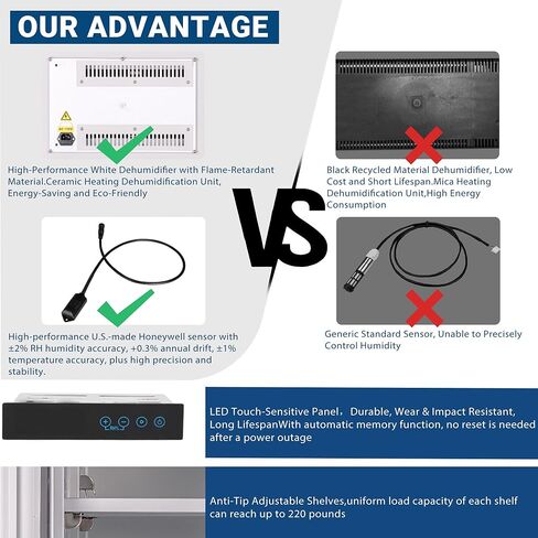 NARGON 2-40% RH 1430L الخزانة الجافة الإلكترونية، خزانة المجفف ESD لتخزين العدسات البصرية، تجميعات РСВ، الرقاقة، المكونات الإلكترونية، أشباه الموصلات، المواد الكيميائية المخبرية، الموديل NMC1436B in Kuwait