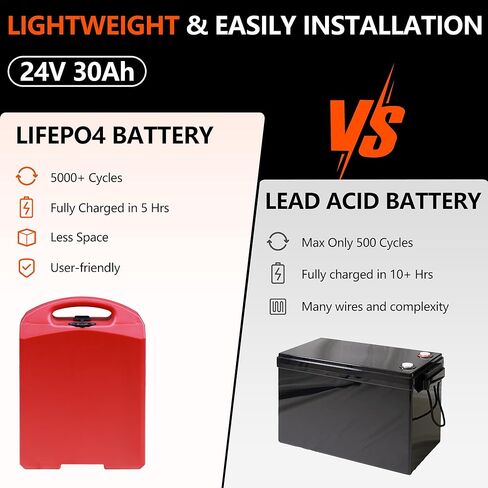 Pallet Jack Lithium Battery 24V 30AH Forklift Lifepo4 Battery Compatible with Pallet Jack Heli/Jialift CBD15J-LI3 in Saudi Arabia