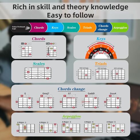 Guitar Chords Chart Pack for Guitar, Guitar Fretboard Logic - Guitar Chords, Chord Formula, Scales, Keys, Triads, Arpeggios. Music Learning Tool, Guitar Theory Cheat Sheet, 8 * 8inch 7 Cards in Kuwait