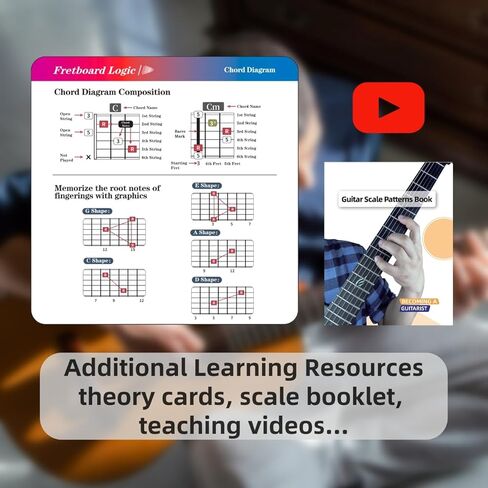 Guitar Chords Chart Pack for Guitar, Guitar Fretboard Logic - Guitar Chords, Chord Formula, Scales, Keys, Triads, Arpeggios. Music Learning Tool, Guitar Theory Cheat Sheet, 8 * 8inch 7 Cards in Kuwait