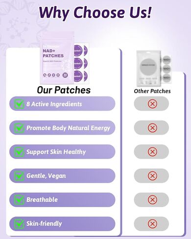 NAD+ Lifestyle Patches for Women & Men, Plant-Based Formula, Vegan, 30 Count in Kuwait