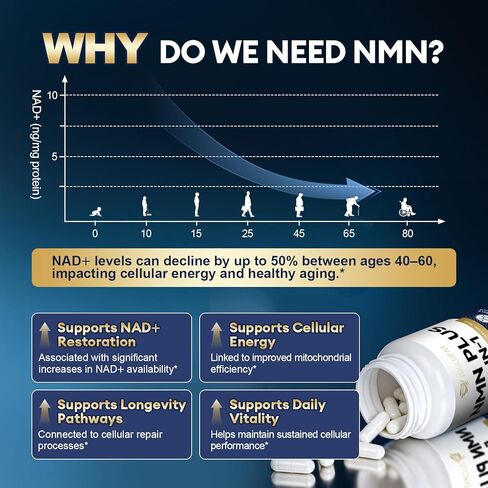 مكمل NMN 1000 مجم - مكمل NMNH البديل 5 في 1 NAD مع ريسفيراترول وأبيجينين وكيرسيتين والفلفل الأسود - يدعم الطاقة الخلوية والشيخوخة الصحية وطول العمر - 120 كبسولة نباتية in Kuwait